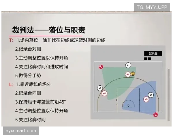 篮球裁判被砸到会怎么判罚？球碰裁判规则解析